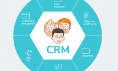 Как CRM система может оптимизировать ваш бизнес?