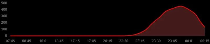 В России произошел сбой в работе TikTok